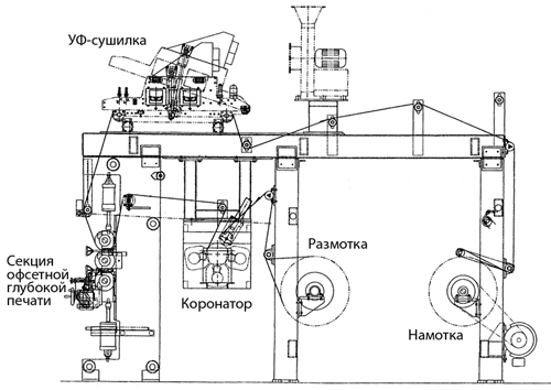 Схема агрегата для силиконизации